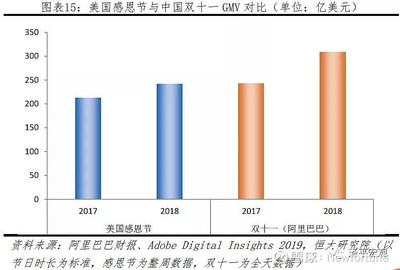 任泽平:全球互联网发展报告2019--中美G2
