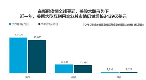 电商 浪潮 汹涌,互联网企业如何 乘风破浪