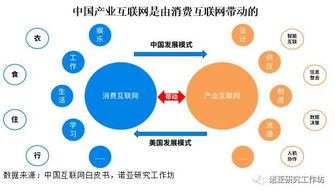 新零售供应链从c到b都经历了什么